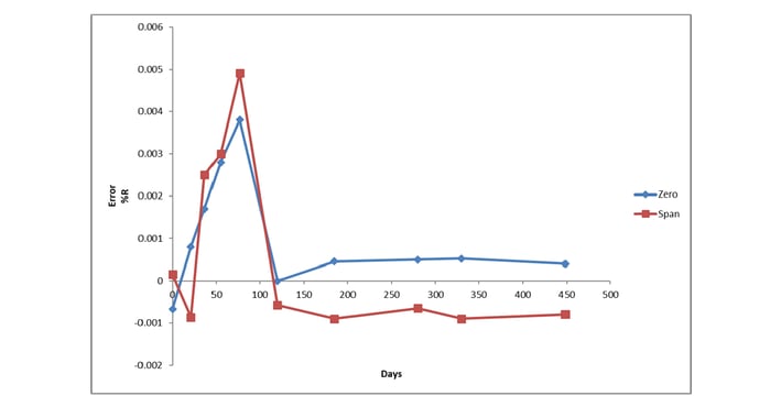 Stability Graph-1