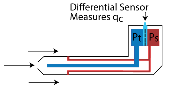 Illustration of pitot tube