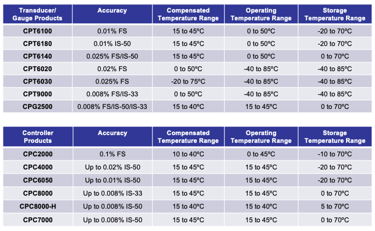 Temperature Specs for Mensor Products