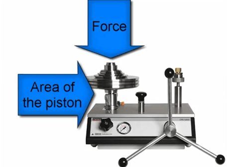 How Does A DWT_WORK