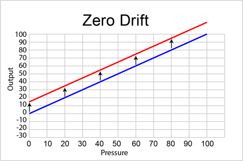 ZeroDrift Image