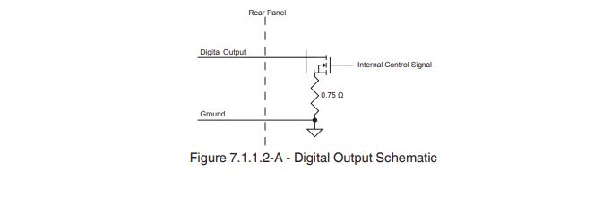 digital output visual