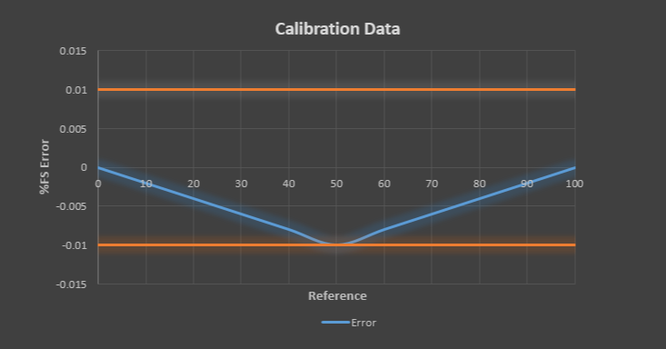 tar in calibration